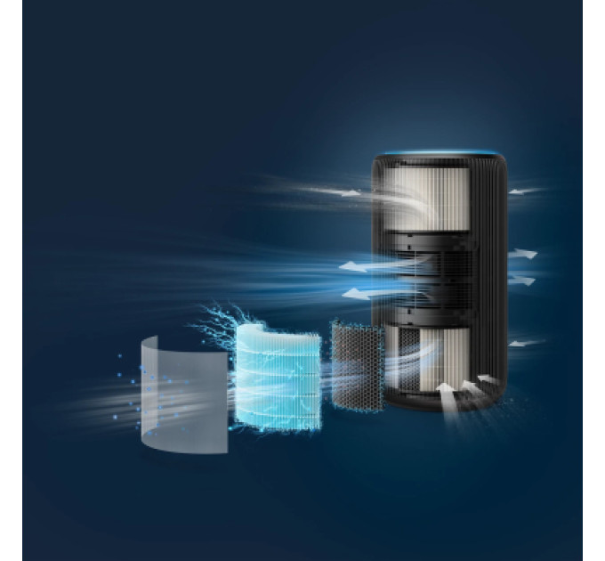 Philips Очисник повітря Philips AC3221/13