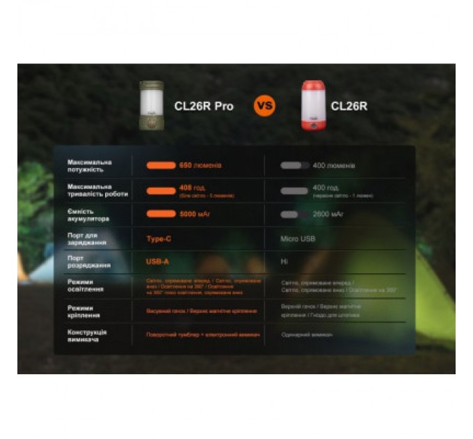 Fenix Ліхтар Fenix CL26R Pro Grey Camo (CL26RPROGC)