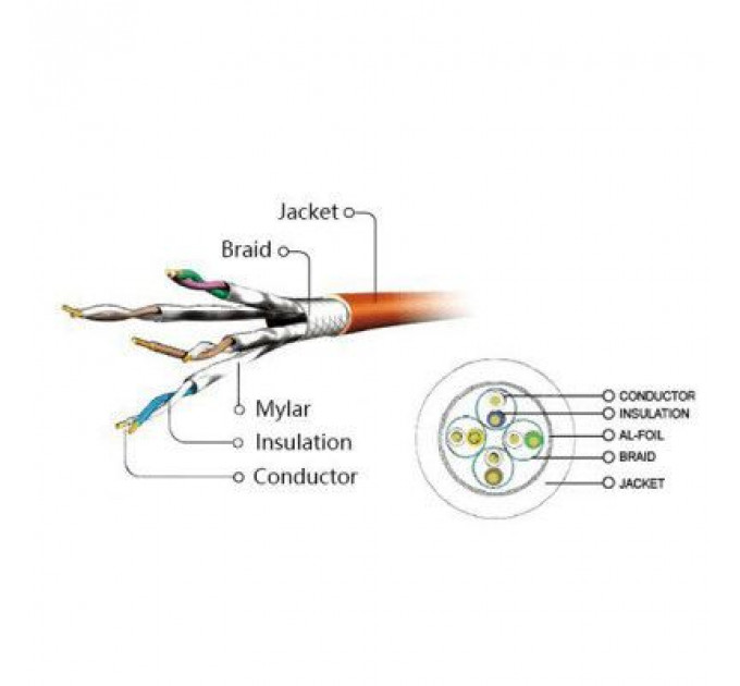 Патч-корд 2м S/FTP Cat 6A CU LSZH black Cablexpert (PP6A-LSZHCU-BK-2M)