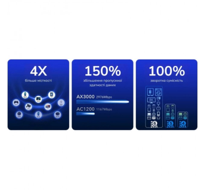 Cudy Маршрутизатор Cudy WR3000H