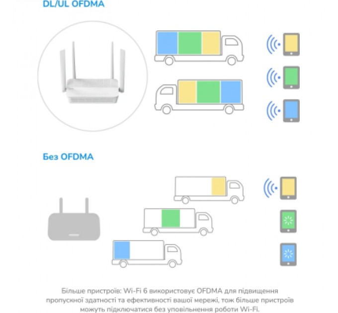 Cudy Маршрутизатор Cudy WR3000H