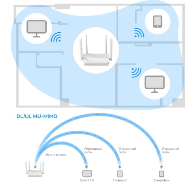 Cudy Маршрутизатор Cudy WR3000H