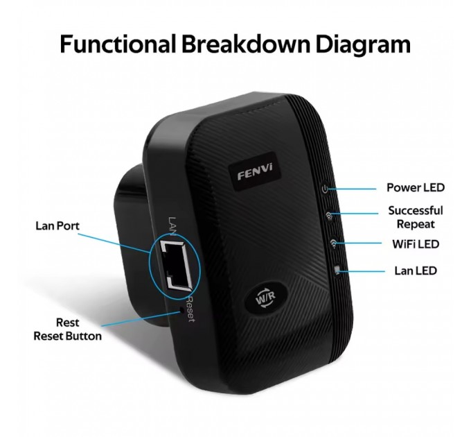 Fenvi Точка доступу Fenvi FWD-R616U Black Wi-Fi Repeater