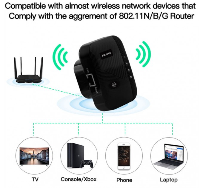 Fenvi Точка доступу Fenvi FWD-R616U Black Wi-Fi Repeater