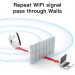 Fenvi Точка доступу Fenvi FWD-R616U Wi-Fi Repeater