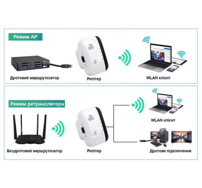 Fenvi Точка доступу Fenvi FWD-R616U Wi-Fi Repeater