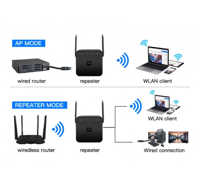 Fenvi Точка доступу Fenvi Pro 300M Wi-Fi Repeater 2.4Ghz Network Expander