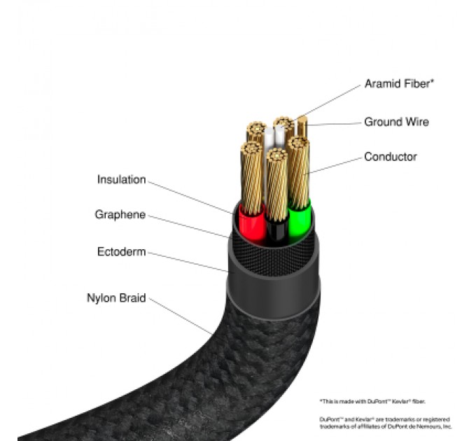 Verbatim Дата кабель USB-C to USB-C 1.2m 100W black Verbatim (31846)