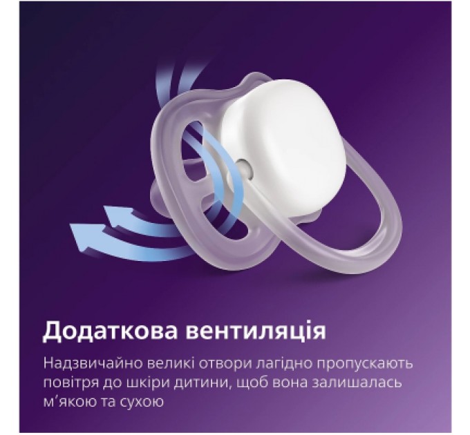 Philips AVENT Пустушка Philips AVENT Ultra Air 6-18 місяців 2 шт синьо-жовта (SCF080/26)