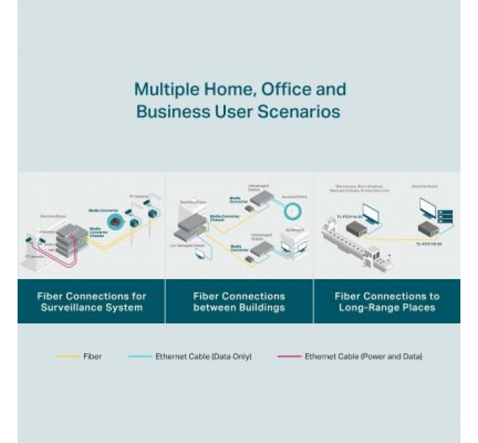 Медіаконвертер TP-Link FC311B-2