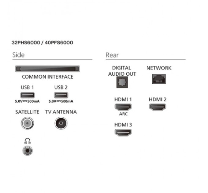 Philips Телевізор Philips 32PHS6000/12