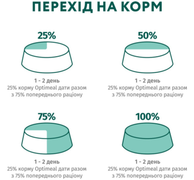Optimeal Вологий корм для собак Optimeal для цуценят з індичкою та морквою в соусі 100 г (4820215369619)