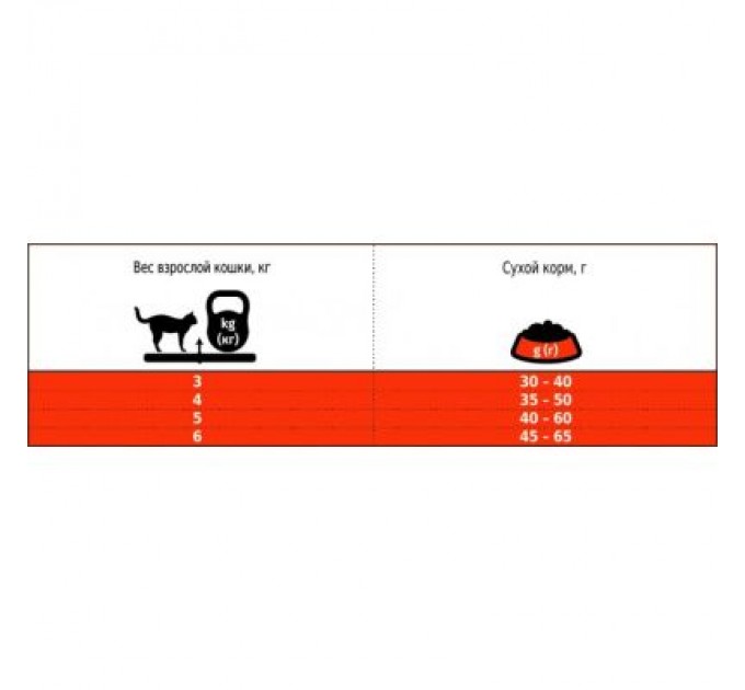 Club 4 Paws Сухий корм для кішок Club 4 Paws Преміум. Для кішок, які живуть в приміщенні 4 в 1 900 г (4820083909412)