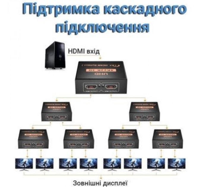 Розгалужувач Dynamode HDMI Splitter 1x2