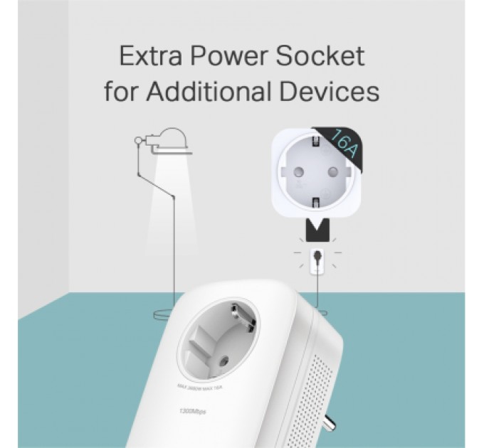 TP-Link Адаптер Powerline TP-Link TL-PA8010PKIT