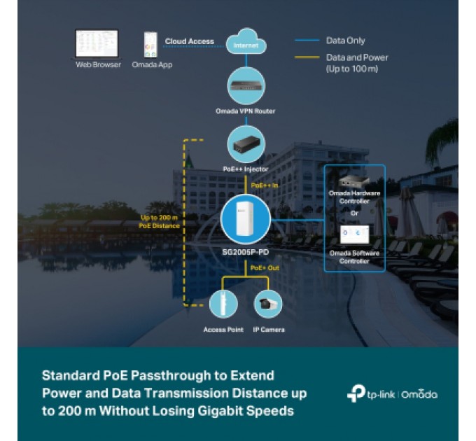 TP-Link Комутатор мережевий TP-Link SG2005P-PD