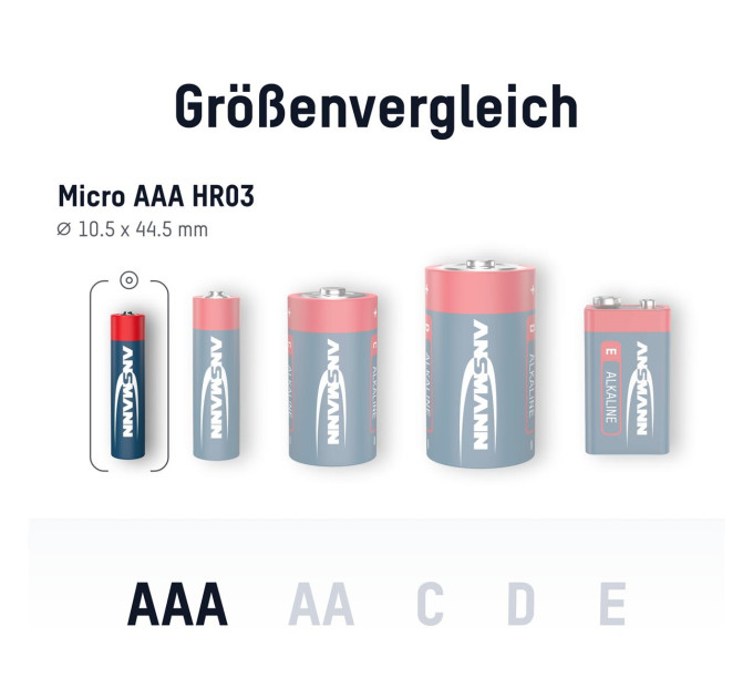 Ansmann Батарейка Ansmann AA/LR06 BL 4шт