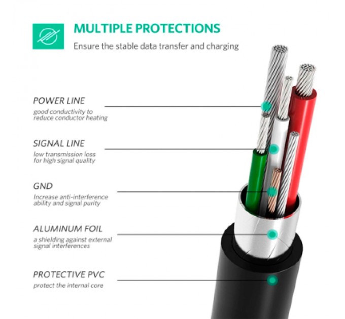 Ugreen Дата кабель USB-C 2.0 AM to Mini 5P 1.0m US242 black Ugreen (50445)