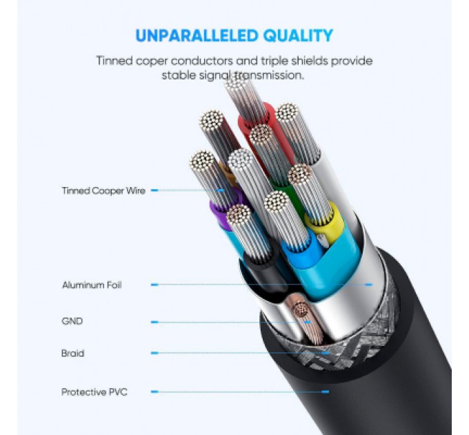 Ugreen Дата кабель USB-C 3.1 to Micro USB 3.0 1.0m 3A US312 black Ugreen (20103)