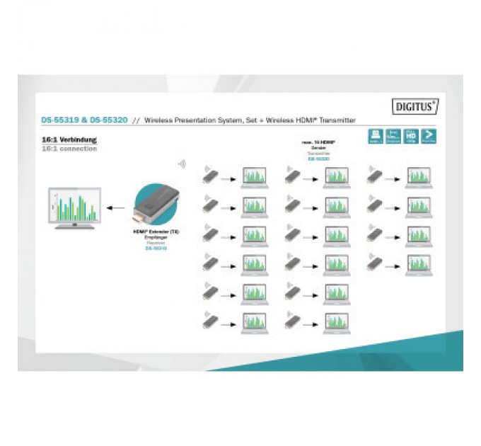 Digitus Адаптер Digitus Click Present Mini - Wireless Collaboration System HDMI, 1xTX, 1xRX (DS-55319)