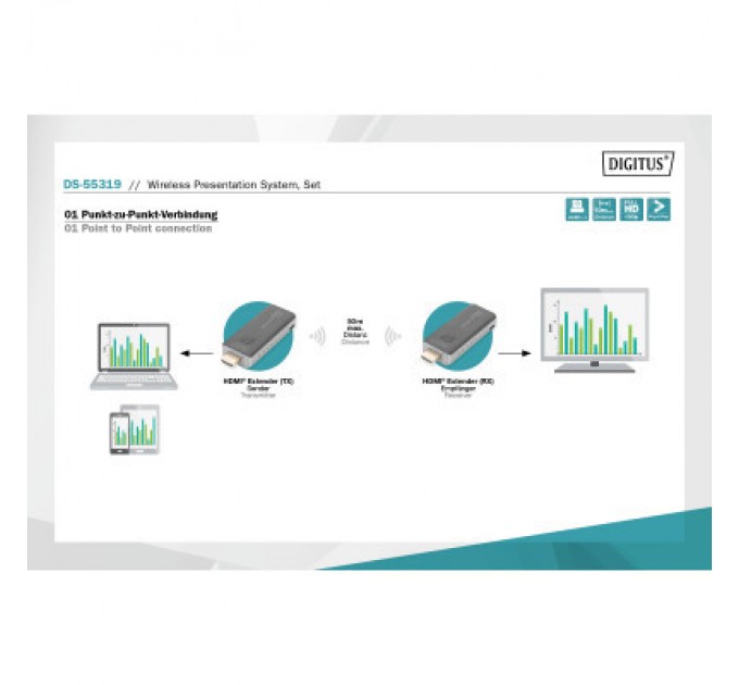 Digitus Адаптер Digitus Click Present Mini - Wireless Collaboration System HDMI, 1xTX, 1xRX (DS-55319)