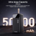 Choetech Батарея універсальна Choetech 50000mAh, PD/65W, QC/3.0, USB-C In/out, 2*USB-A (B733-CCBK)
