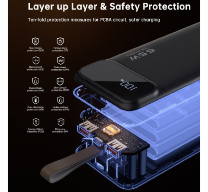 Choetech Батарея універсальна Choetech 50000mAh, PD/65W, QC/3.0, USB-C In/out, 2*USB-A (B733-CCBK)