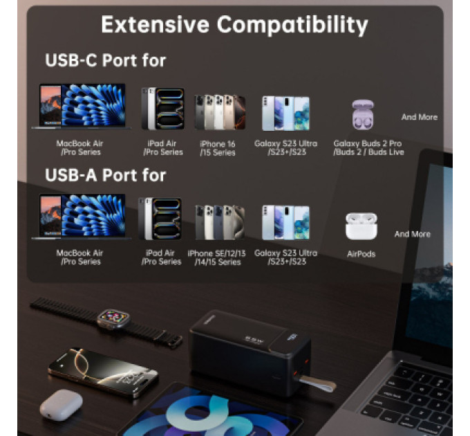 Choetech Батарея універсальна Choetech 50000mAh, PD/65W, QC/3.0, USB-C In/out, 2*USB-A (B733-CCBK)