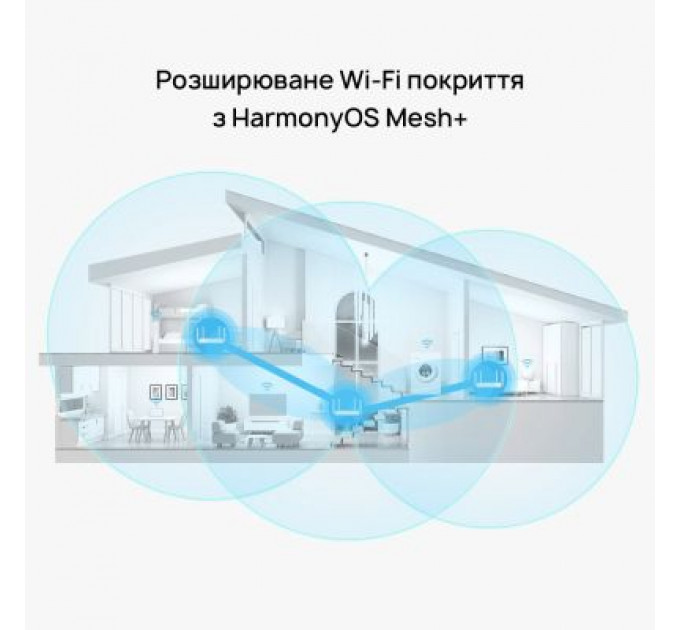 Маршрутизатор Huawei AX2 V2 (WS7001)