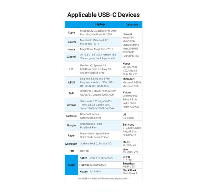 Vention Кабель Vention USB 3.1 Type-C - OTG USB3.0 AF, 0.15 m, Black (CCVBB)