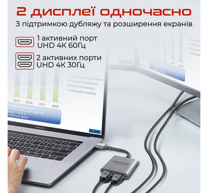 Promate Адаптер Promate USB Type-C - 2xHDMI (M/F) MediaLink-H2 Grey (medialink-h2.grey)