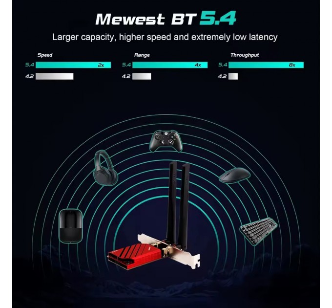 Fenvi Бездротовий адаптер Fenvi FV-BE8800