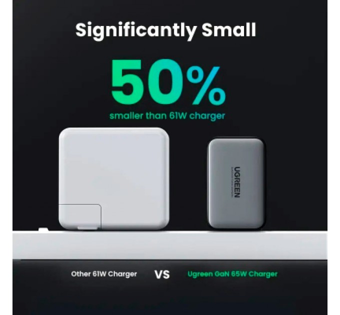 Ugreen Зарядний пристрій Ugreen 3xUSB 65W GaN (2хUSB-C+USB-A) CD244 Grey (10335)