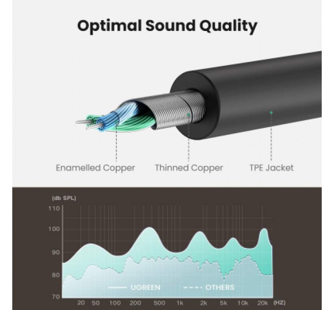 Ugreen Кабель мультимедійний 3.5mm M to 2x3.5mm F 0.2m AV123 black Ugreen (10532)