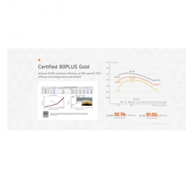 PcCooler Блок живлення PcCooler 750W (KN750)
