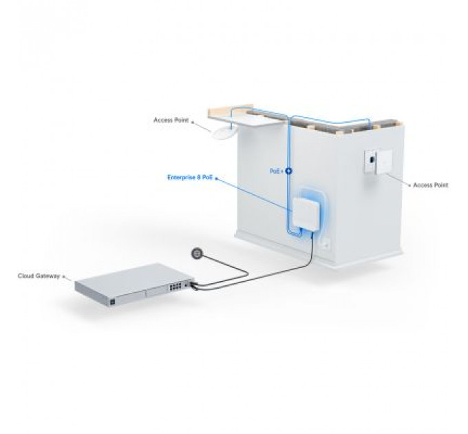 Комутатор мережевий Ubiquiti USW-PRO-8-POE