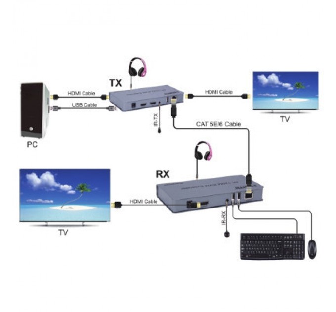 PowerPlant Адаптер HDMI 4K/30hz up to 120m via CAT5E/6 PowerPlant (CA912933)