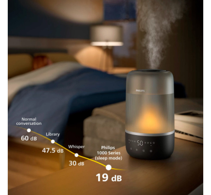 Philips Зволожувач повітря Philips HU1510/03