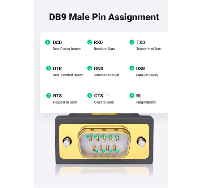 Ugreen Кабель для передачі даних USB to COM M 1.5m DB9 RS-232 CR104 black Ugreen (20211)