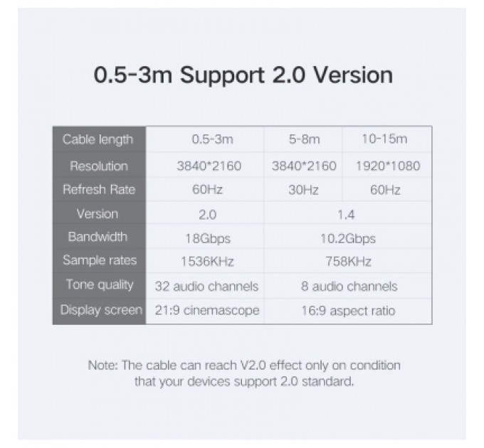 Ugreen Кабель мультимедійний HDMI M to HDMI M 10.0m HD104 black Ugreen (10110)
