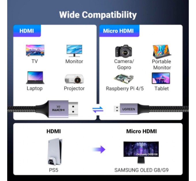 Ugreen Кабель мультимедійний HDMI M to HDMI micro M 2.0m V2.1 8K60Hz HD164 black Ugreen (15517)