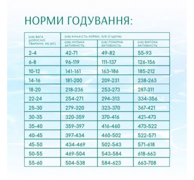 Optimeal Сухий корм для собак Optimeal Beauty Podium беззерновий на основі морепродуктів 1.5 кг (4820215366830)