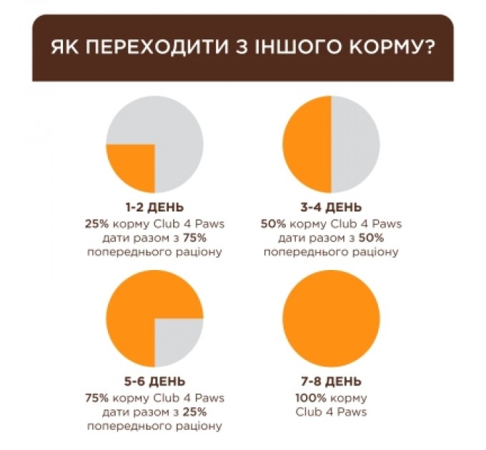 Club 4 Paws Сухий корм для кішок Club 4 Paws Преміум для стерилізованих з індичкою 900 г (4820269144910)