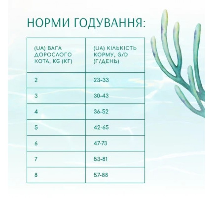 Optimeal Сухий корм для кішок Optimeal Beauty Fitness для стерилізованих/кастрованих з морепродуктами 1.5 кг (4820215369848)