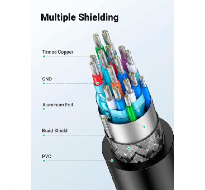 Ugreen Кабель мультимедійний HDMI M to DVI M 1.5m HD106 black Ugreen (11150)