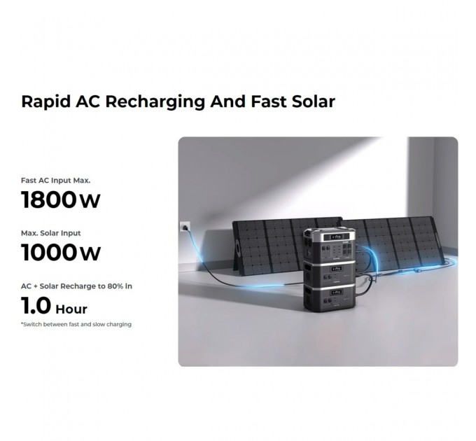 OUKITEL Зарядна станція Oukitel BP2000E Pro 2048Wh, 3600W