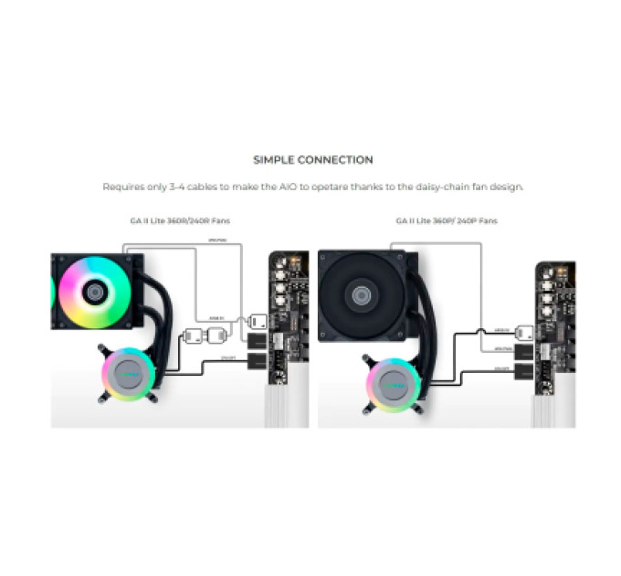Lian Li Система рідинного охолодження Lian Li GA II Lite 240P, Black (G89.GA2L24PB.00)