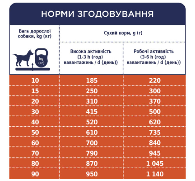Club 4 Paws Сухий корм для собак Club 4 Paws Преміум. Актив 14 кг(UP) (4820215366274)