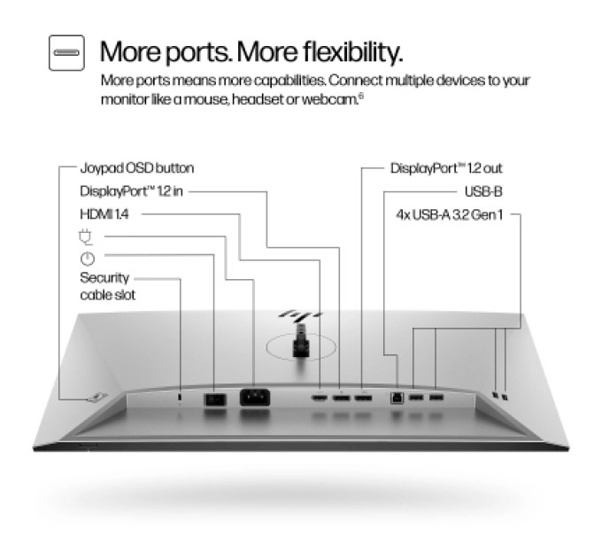 HP Монітор HP S7 Pro 724pf (8X530AA)