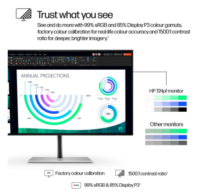 HP Монітор HP S7 Pro 724pf (8X530AA)